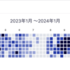 昨年の振り返りと今年の目標