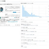 ツイッターアナリティクスを見てなんとなくパターンが読めたがひとつだけだった・・。