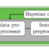 Pythonでデータ分析：Auto-sklearnについてのメモ