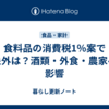 食料品の消費税1％案で対象外は？酒類・外食・農家への影響