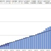 【iDeCo】157週目終了時点の運用利回りは+19.86％でした【実際の画面】