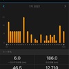 【7月 186km】【8月前半 126km】