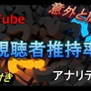 初心者向け！YouTube「アナリティクス」重要なのは『視聴者維持率』【2019年版】