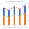 【2023(2024春入試)】第２回進路希望調査～碧南(普通)【2019～2023を比較】