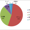 ◇2016年道楽まとめ