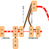 北陸からの「南下」ルートと新幹線