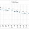 ２０１８年１月の成績