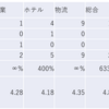 2023/12/28大引け時点のJリート銘柄の騰落数