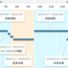 愛媛・広島旅行1日目(前半)