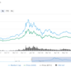 仮想通貨デビューから半年経過