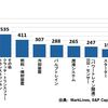 アリックスパートナーズ、「電動化による自動車サプライチェーンへの影響とM&A」についてのレポートを発表