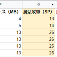 リネージュm ステータスボーナス一覧 魔法関連のステータスと影響範囲の詳細 廃人はじめましたm リネージュm ステータスボーナス一覧 魔法関連のステータスと影響範囲の詳細 廃人はじめましたm