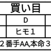 白富士ステークス     壱軸館長予想❗️❗️❗️