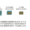 SIMカードの基本を学ぼう