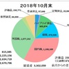 10月の収支報告　～どっぷり赤字で逆に開き直れるか！？　気分も新たに来月から頑張ろう！！