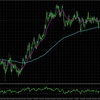 EURNZD:H4とM15の合わせた分析_2025/01/24 1