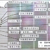 慶長16年の地震による被害範囲と諸藩の復興事業：蝦名裕一「慶長奥州地震津波の歴史学的分析」（2013）