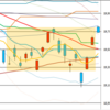日足　日経２２５先物・ダウ・ナスダック　２０１７／９／１４