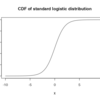 回帰モデルの結果を限界効果（marginal effect）で示す