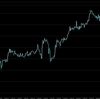 【FX】何故こんな動きになるの？と疑問に感じることが第一歩です！　練習問題あり