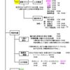 「スポーツ（運動）と脳科学」　第４回		－アンデシュ・ハンセン著「運動脳」について－　　　　　　　　　　　　　　　　　										