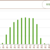 ３月24日の発電量について