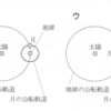 【中三応援プログラム】太陽は右から欠ける（２０１２年高知）