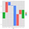 （番外編1）Rを使ったグラフィック -ggplot2でウォーターフォール図-