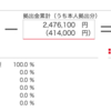 週報_確定拠出年金_20240302