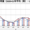 電気料金  2022年10月