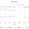 途中経過(4週目)