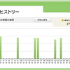 11月最後のドライブ