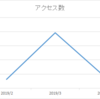 2019年4月末　サイト運営状況