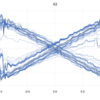 tidymodelsとDALEXによるtidyで解釈可能な機械学習