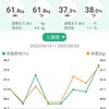 100日後に痩せる主婦(14)