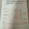 2月2日　朝活記録と令和5年度行政書士試験合否通知