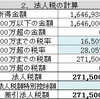 役員報酬シミュレーションシートをアップデートしました