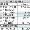 役員報酬シミュレーションシートをアップデートしました