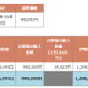 【ひふみ投信】34ヵ月目！