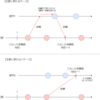 九州大学プログラミングコンテスト2018　参加記録＆解説（A～F）