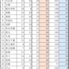 理系選択で悩ましい？！こと