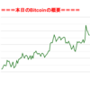 ■途中経過_1■BitCoinアービトラージ取引シュミレーション結果（2018年12月27日）