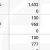 株日報171002(+24,000)