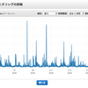 ElastiCache for Redis でシングルコアに対応したメトリクス EngineCPUUtilization が追加された