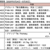 【週報・目標管理#158】「超朝勉」の継続にはやはり断酒か！？