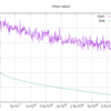 tanuki- 2017-11-02 depth 12 epoch 3