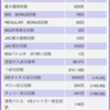 クソ亀通常30000G達成記念