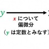 【大学数学】偏微分とは何か？(解析学)