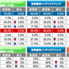 世界経済インデックスファンドのポートフォリオが変更されてた