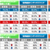 世界経済インデックスファンドのポートフォリオが変更されてた